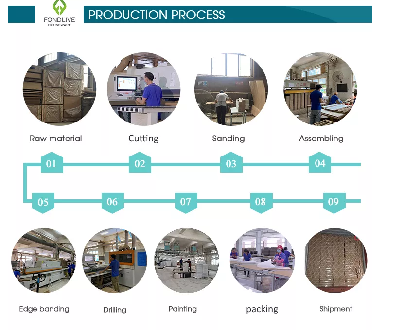 PRODUCTION PROCESS
